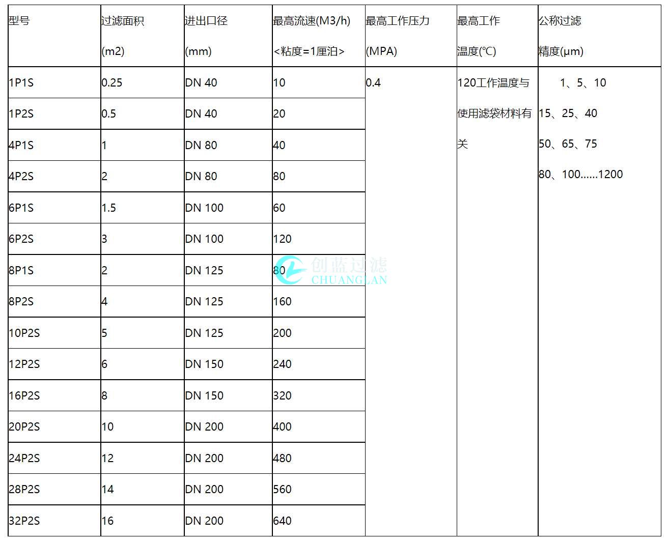 CLDSQ系列袋式過濾器(圖1) 聯(lián)想截圖_20230716154543.jpg