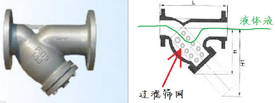 Y型過濾器<div   id=