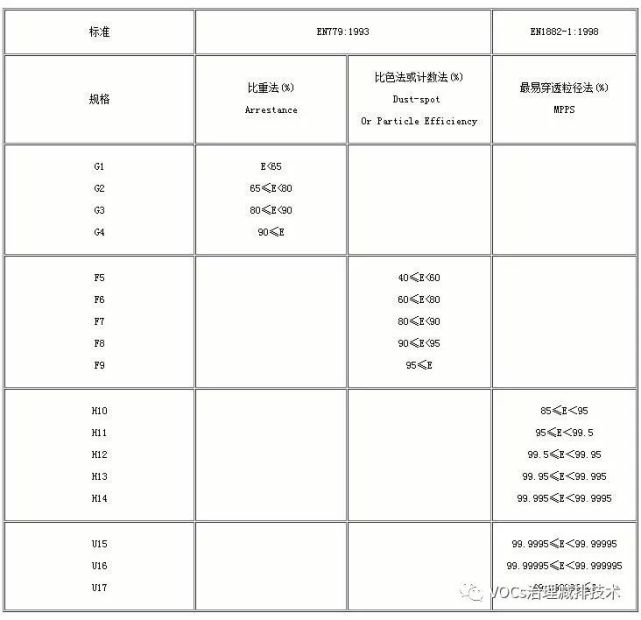 空氣過濾器規(guī)格中的G<div   id=