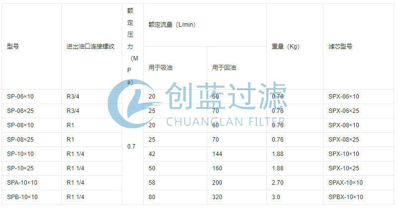 SP旋轉(zhuǎn)式管路過濾器 SP旋轉(zhuǎn)式管路過濾器